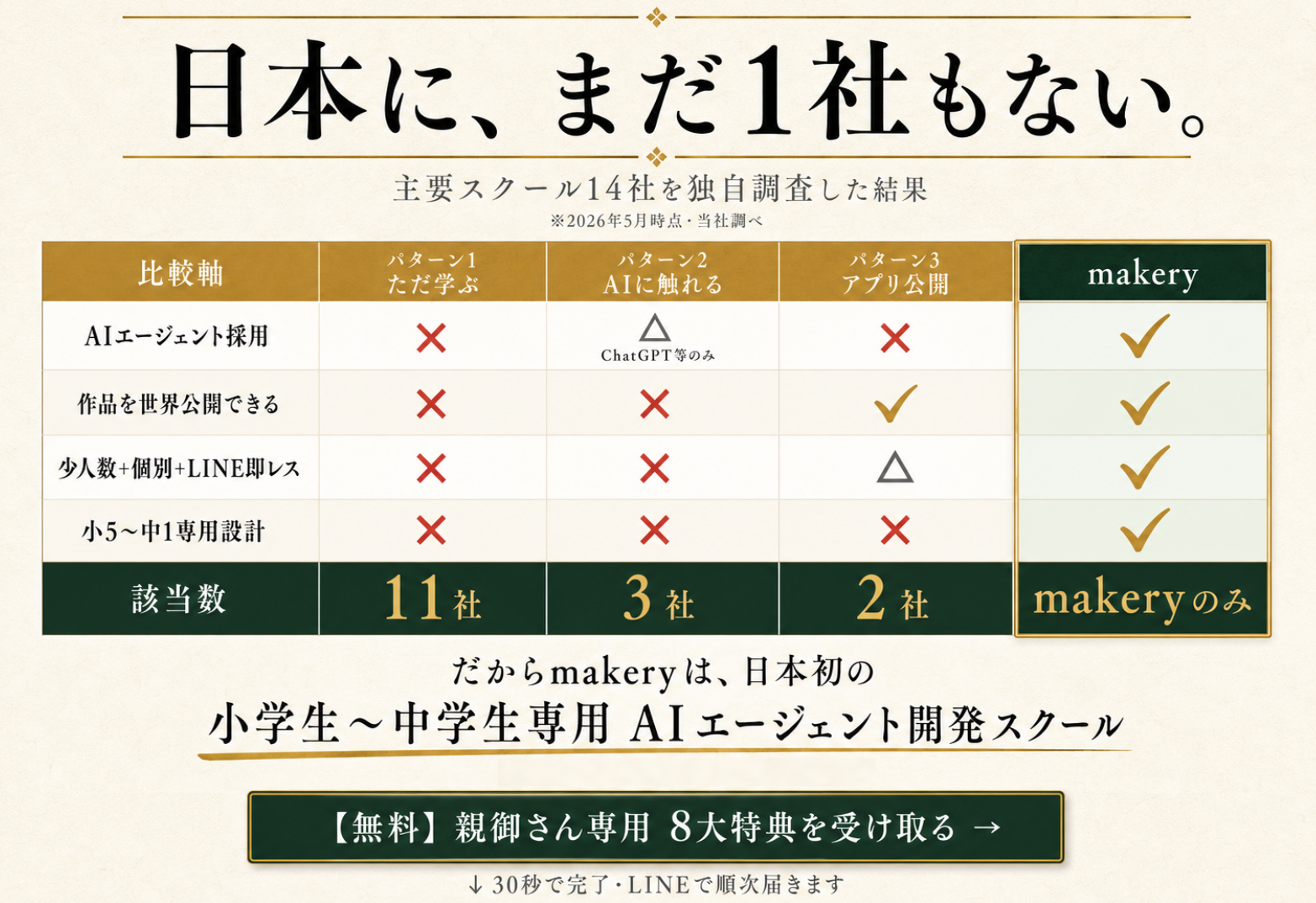 日本に、まだ1社もない・makery独占ポジション